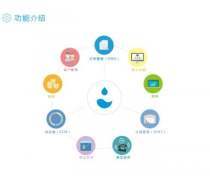 河南手機(jī)應(yīng)用開發(fā) 商城網(wǎng)站與APP系統(tǒng)定制開發(fā)解析